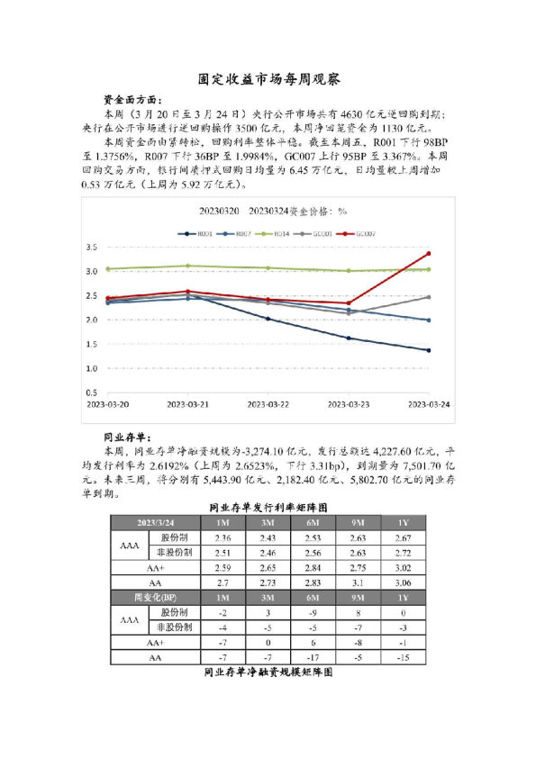 固定收益市场每周观察