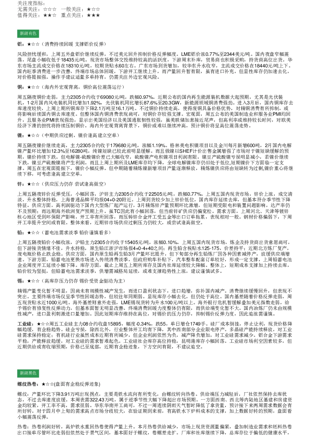 新湖早盘提示