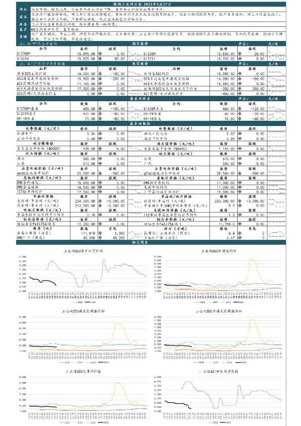 新湖工业硅日报