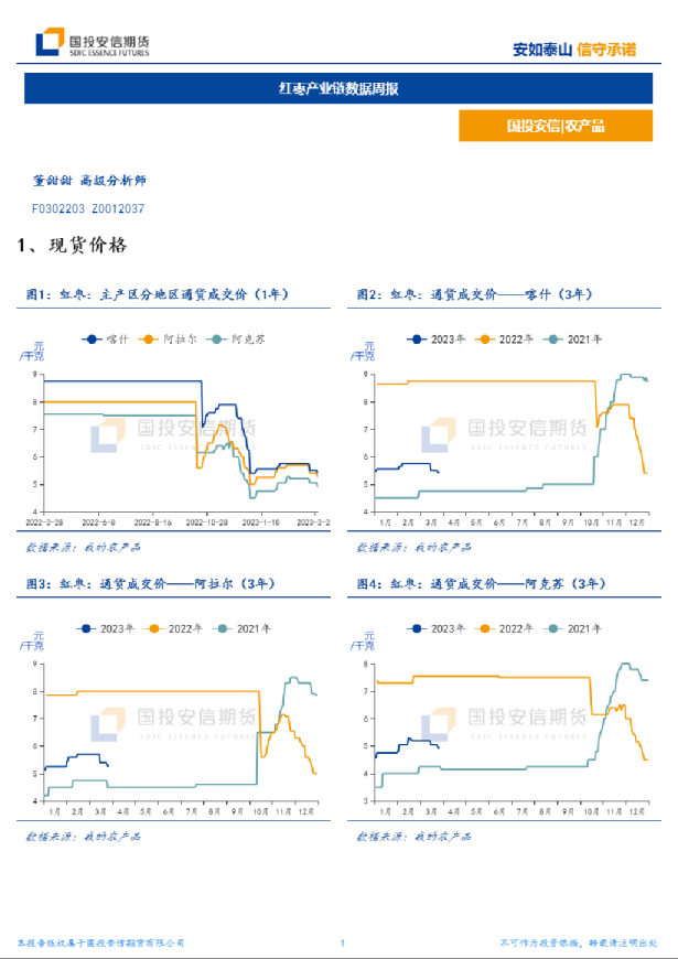 红枣产业链数据周报