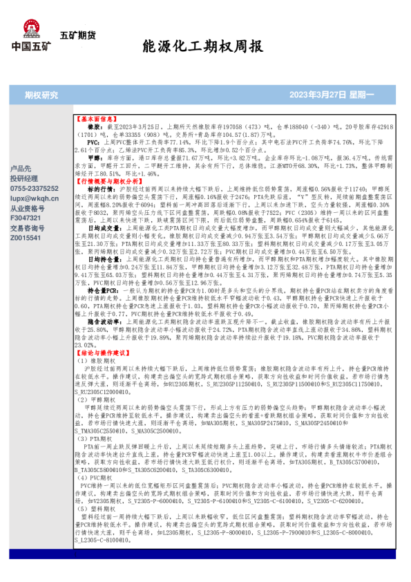 能源化工期权周报