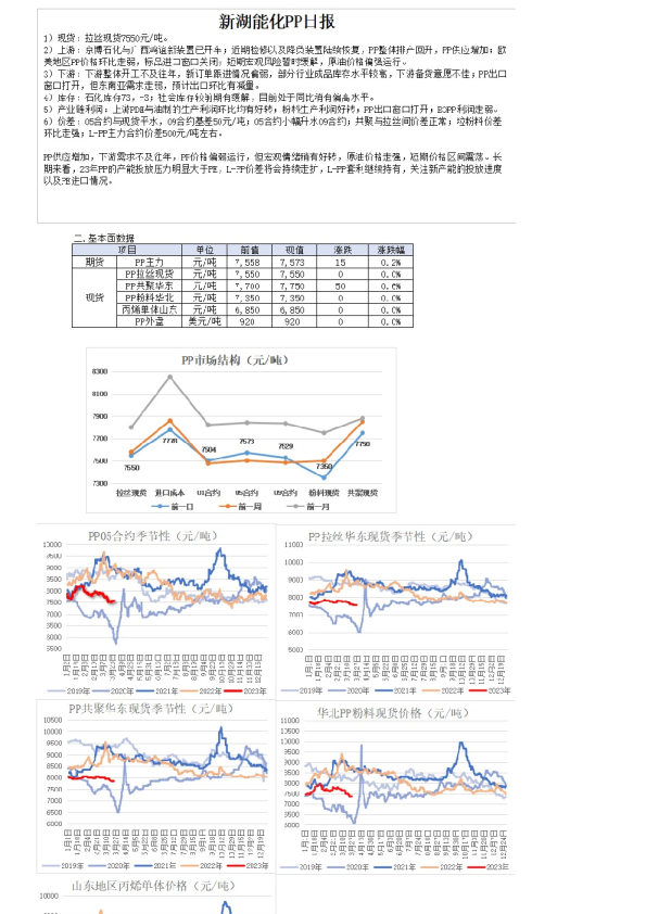 新湖能化PP日报