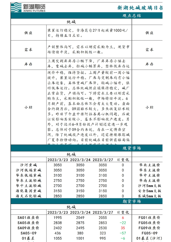 新湖纯碱玻璃日报