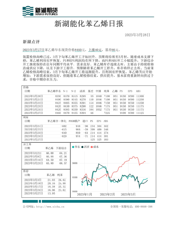 新湖能化苯乙烯日报