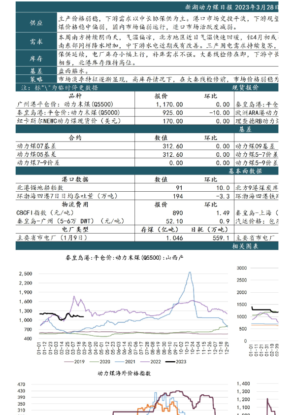新湖动力煤日报