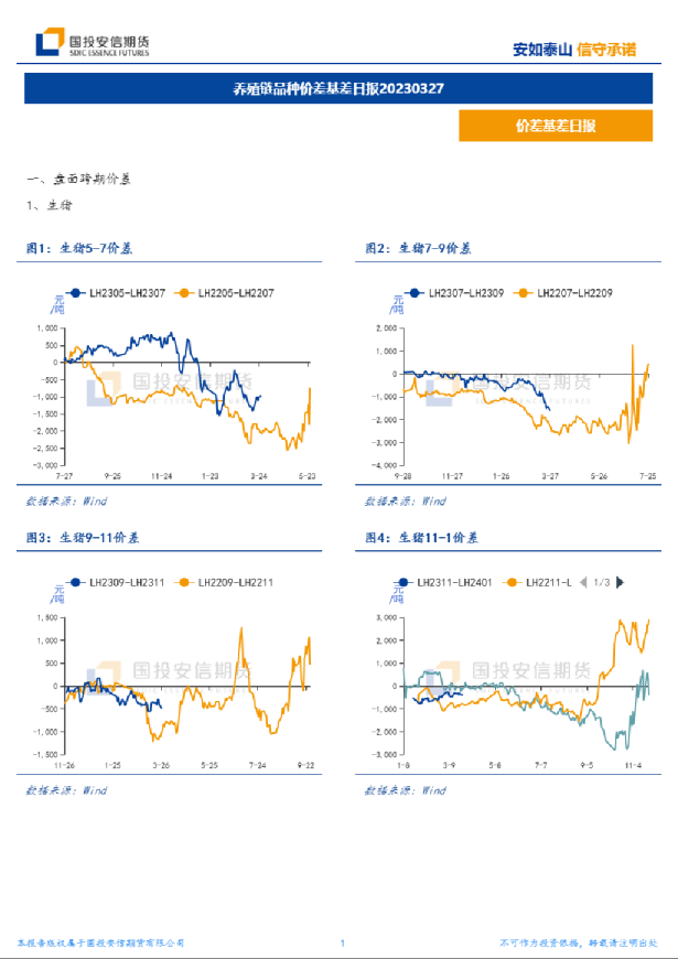 养殖链品种价差基差日报