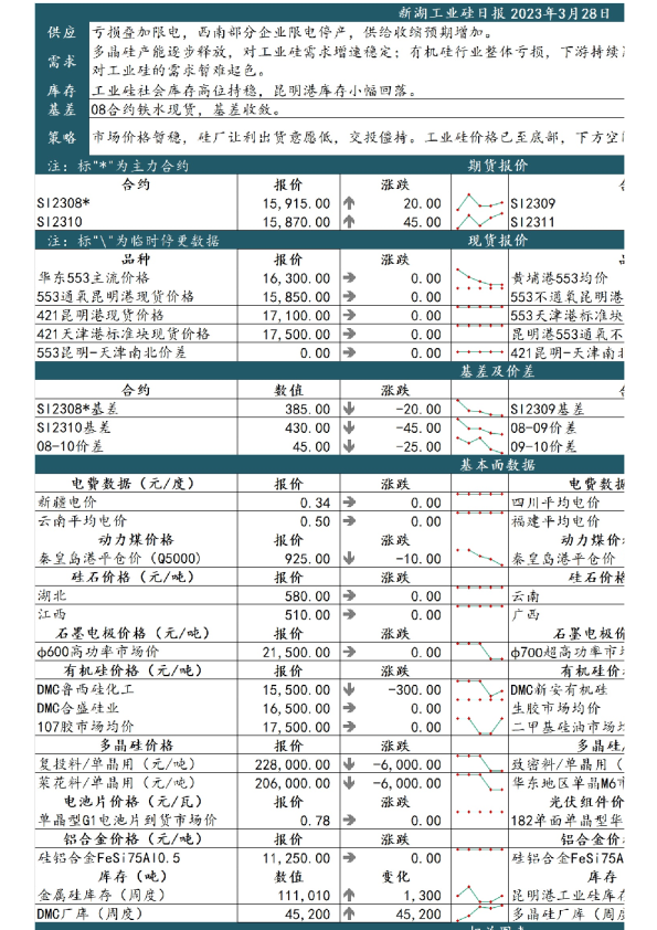 新湖工业硅日报