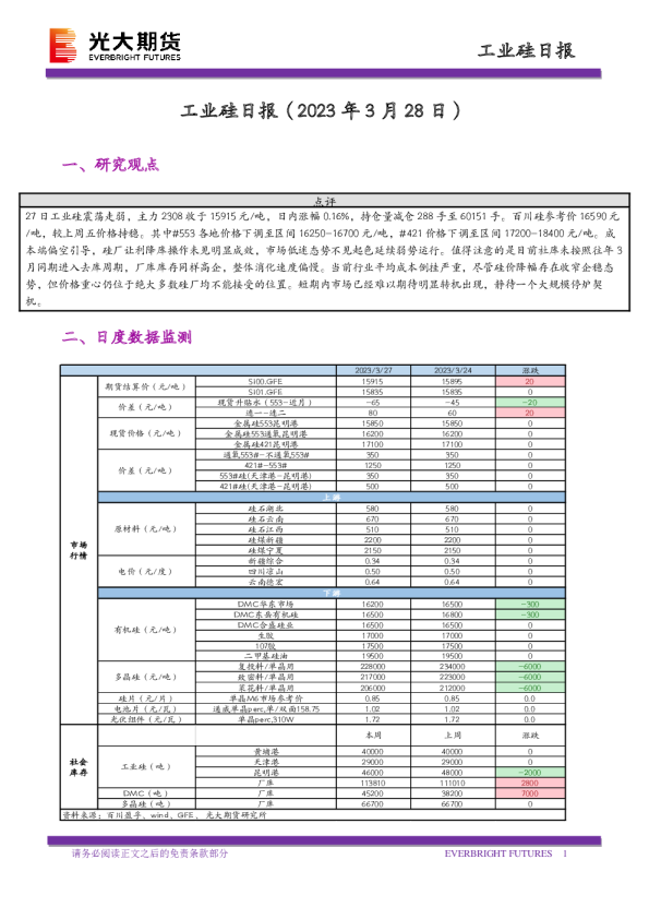 工业硅日报