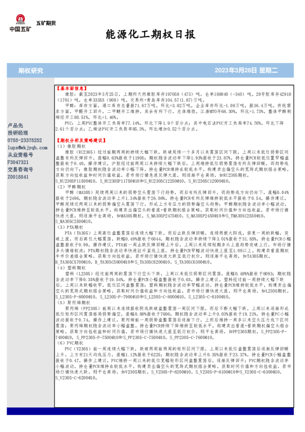 能源化工期权日报