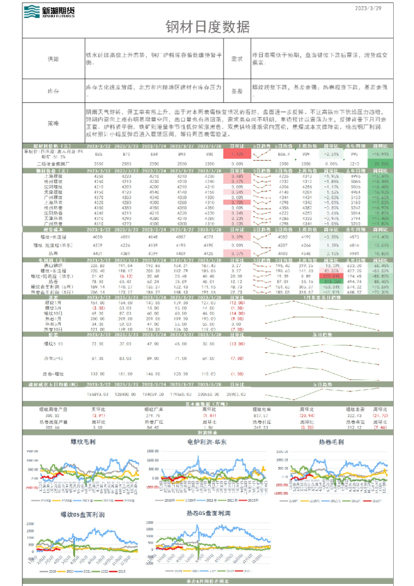 钢材日度数据