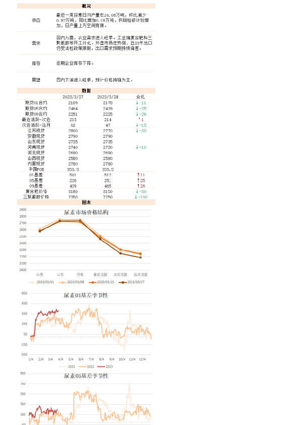 新湖能化（尿素）日报