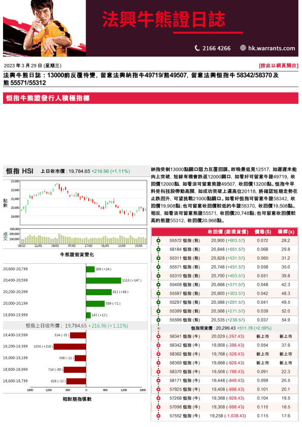 法兴牛熊证日志