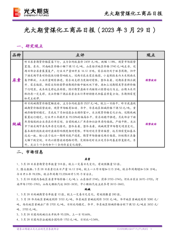 煤化工商品日报