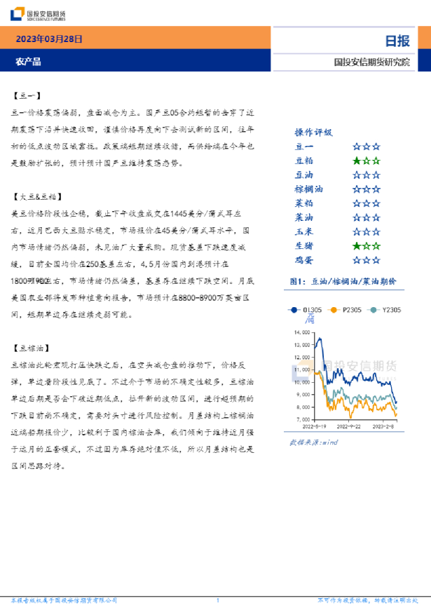 农产品日报