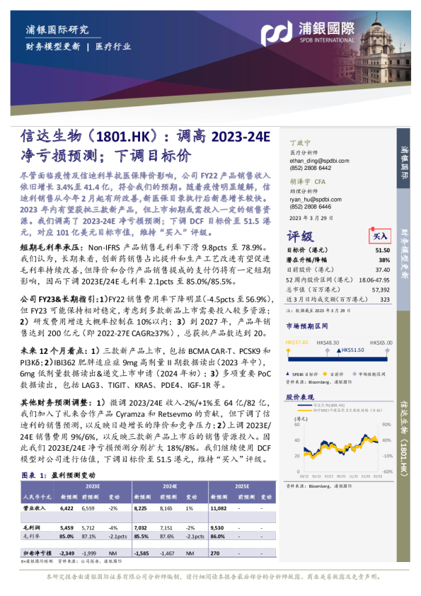 调高2023-24E净亏损预测；下调目标价