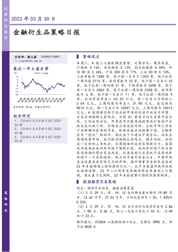 金融衍生品策略日报