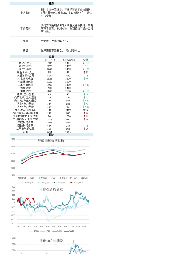 新湖能化（甲醇）日报