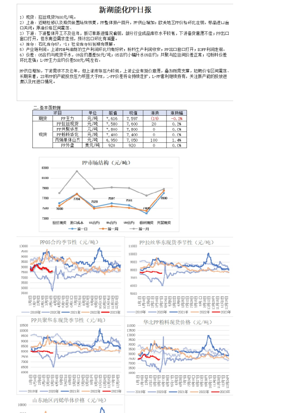 新湖能化PP日报