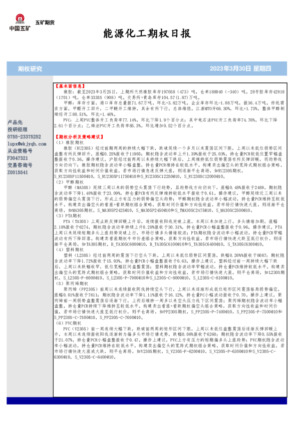 能源化工期权日报