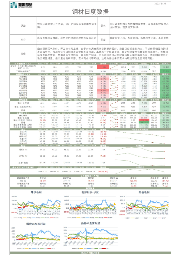 钢材日度数据
