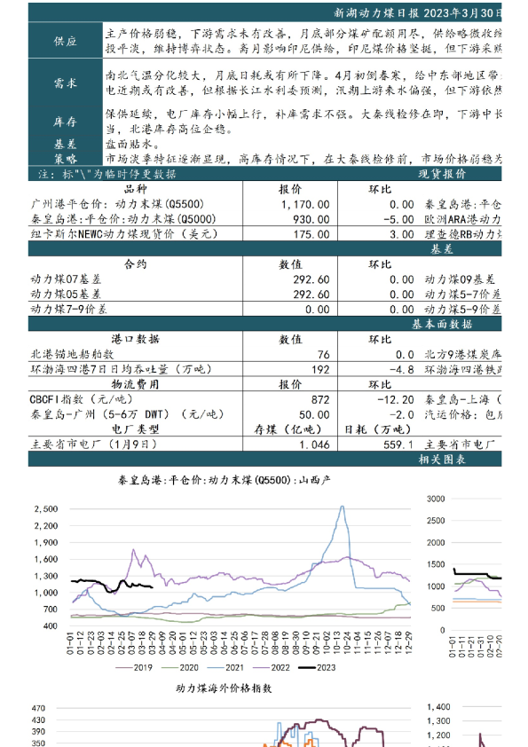 新湖动力煤日报