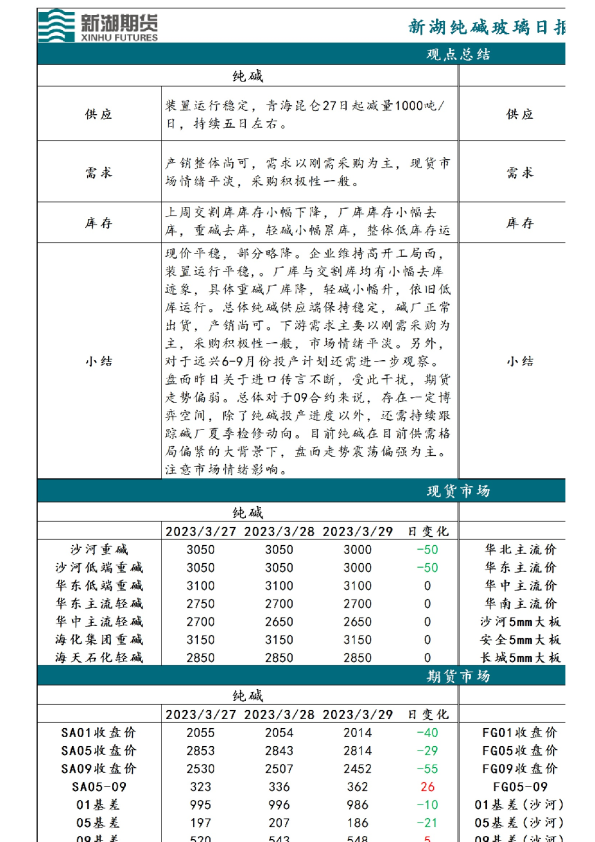 新湖纯碱玻璃日报