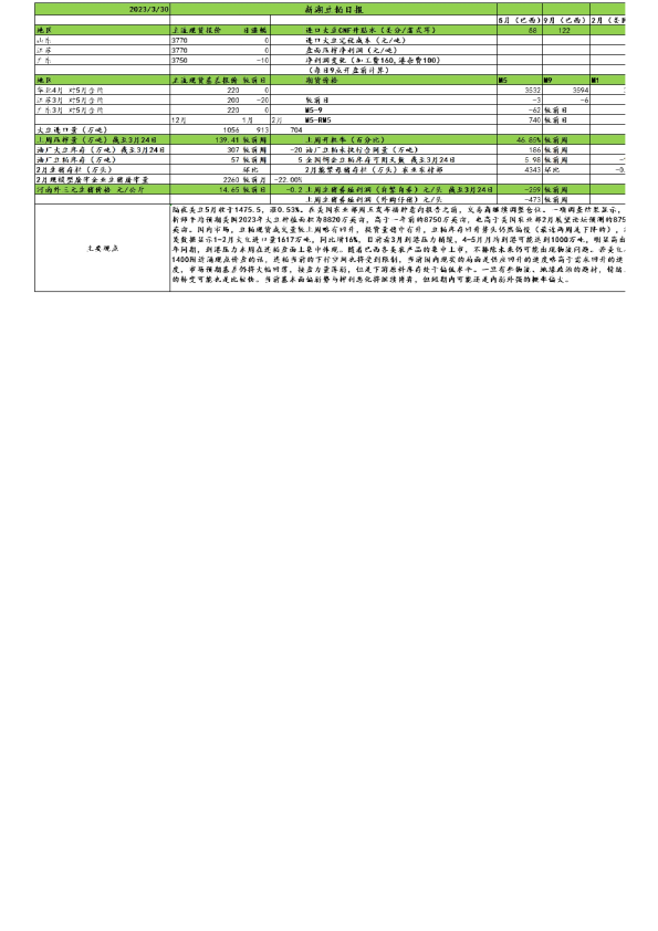 新湖农产（豆粕生猪）日报