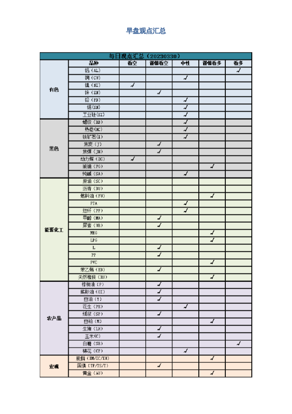 早盘 | 早盘提示