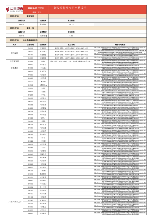 新股发行及今日交易提示