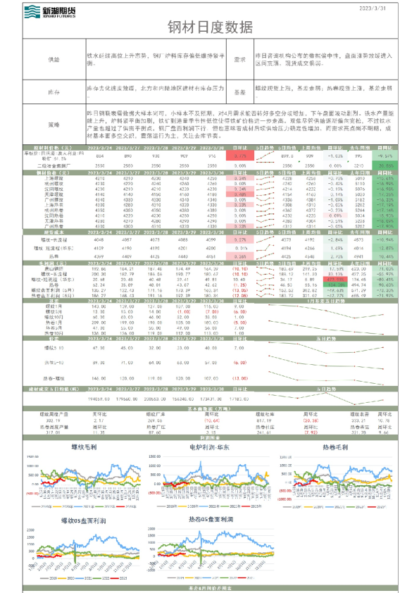 钢材日度数据