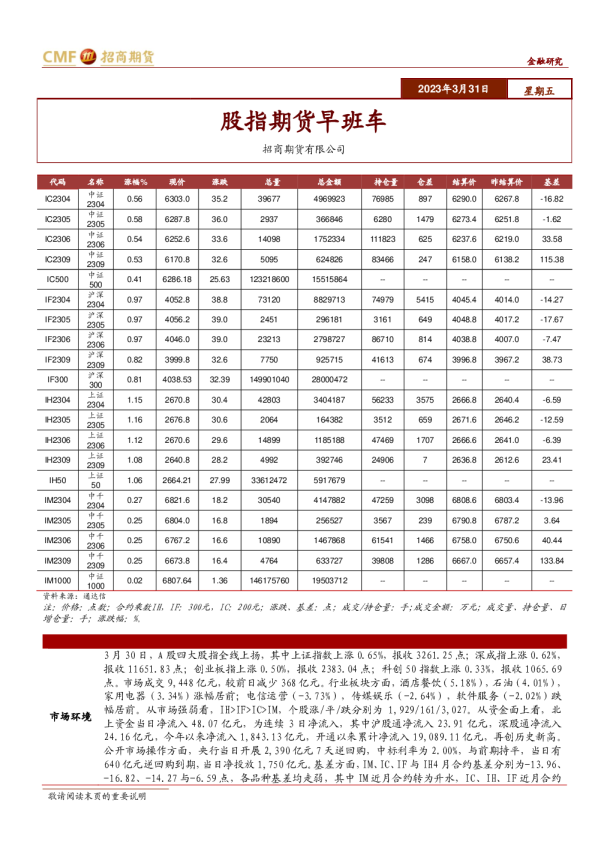 股指期货早班车