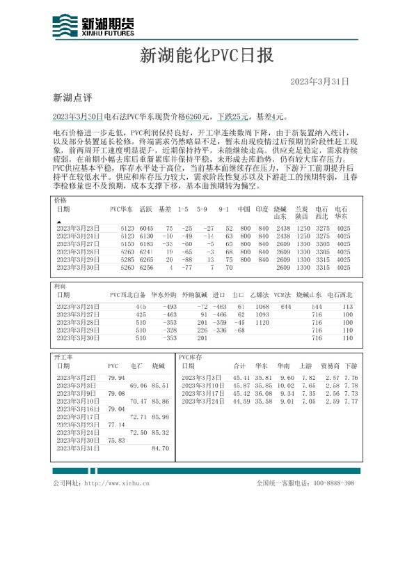 新湖能化PVC日报