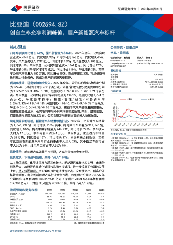 创自主车企净利润峰值，国产新能源汽车标杆