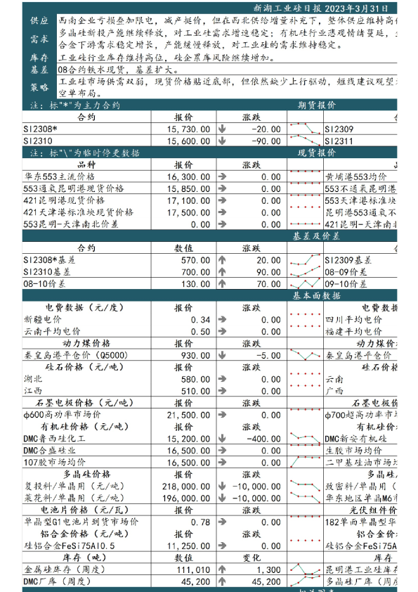 新湖工业硅日报