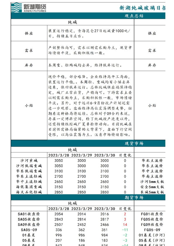 新湖纯碱玻璃日报