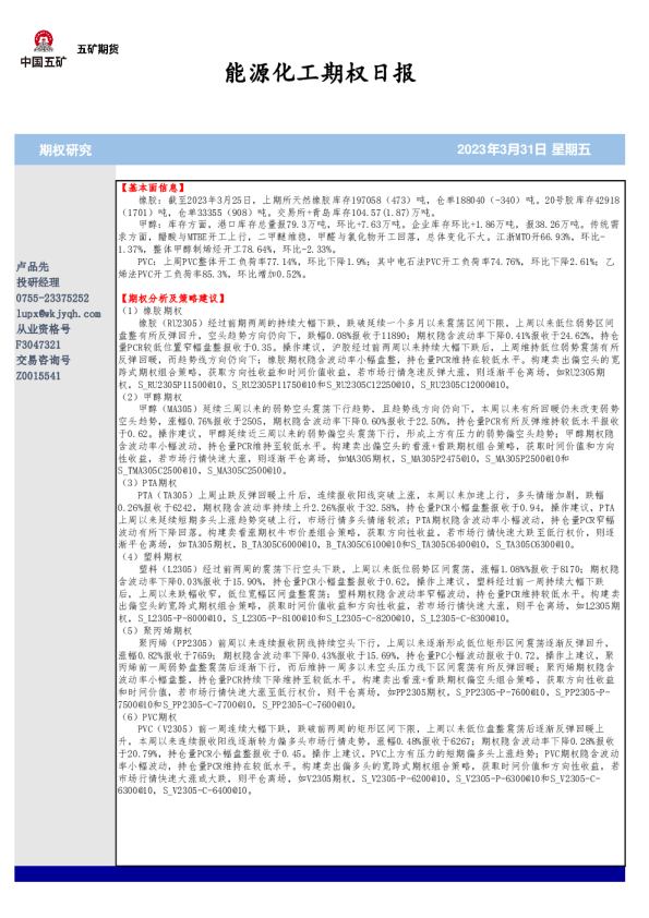 能源化工期权日报