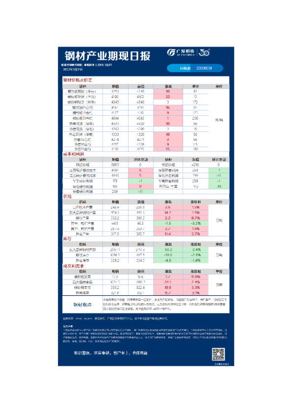 黑色可视化日报