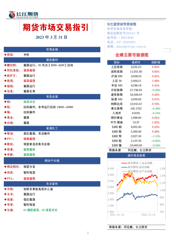 期货市场交易指引