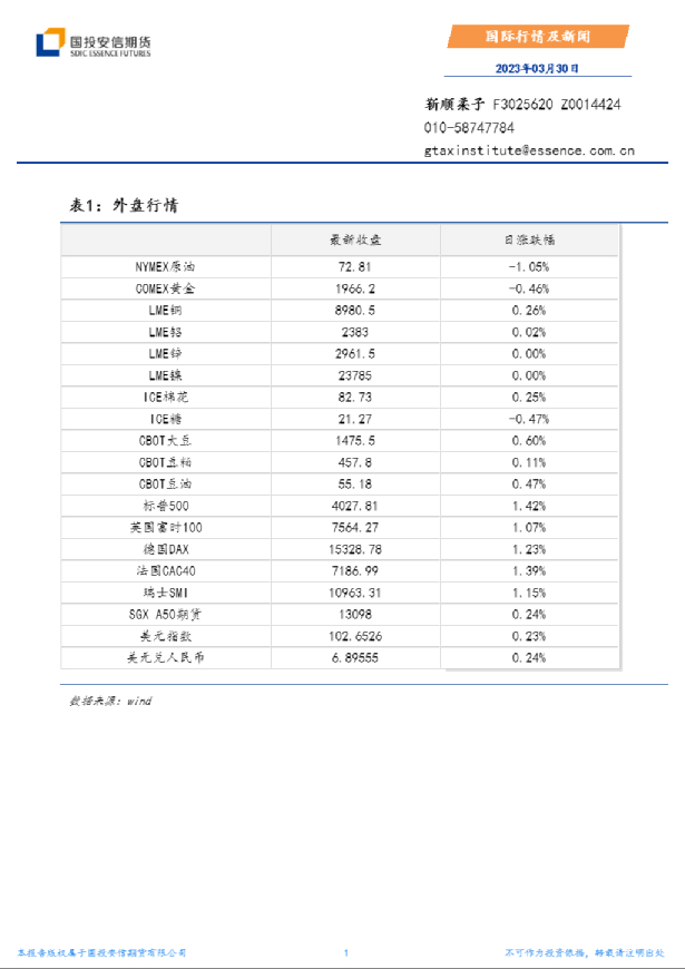国际行情及新闻