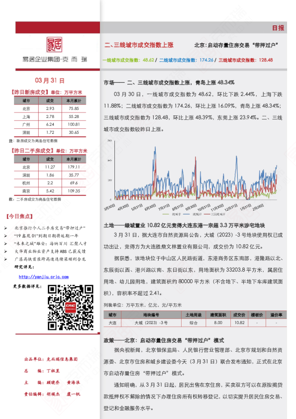 市场日报（3.31）二、三线城市成交指数上涨 》