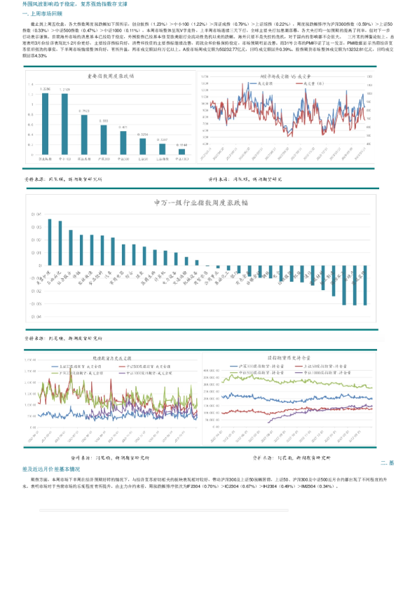 外围风波影响趋于稳定，复苏强劲指数存支撑