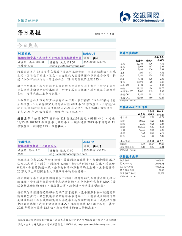 每日晨报