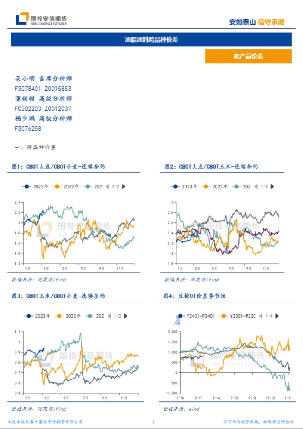 油脂油料跨品种价差