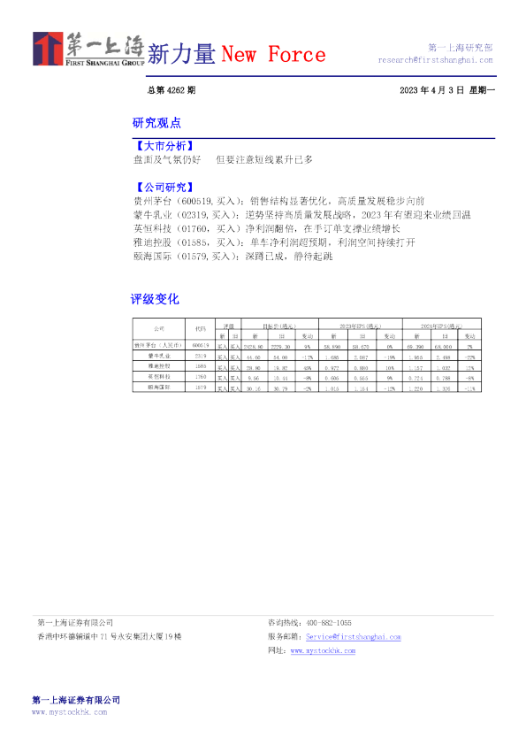新力量New Force总第4262期