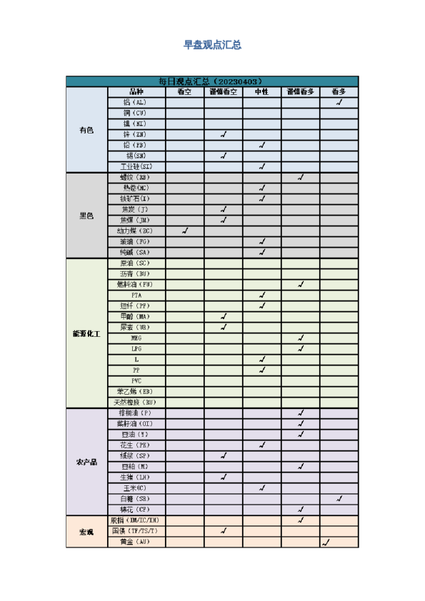 早盘 | 早盘提示