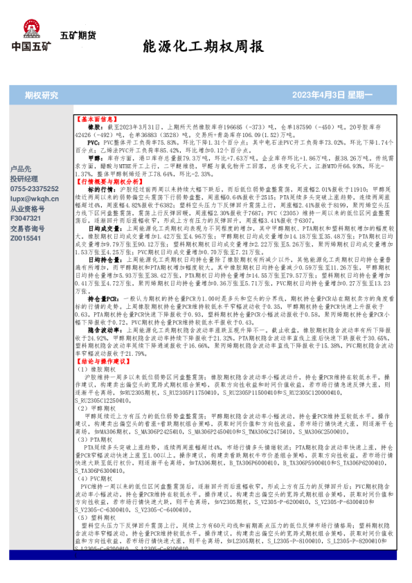 能源化工期权周报