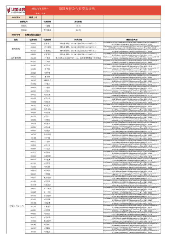 新股发行及今日交易提示