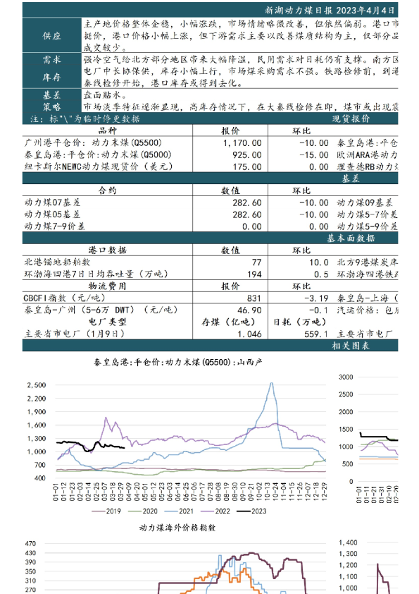 新湖动力煤日报