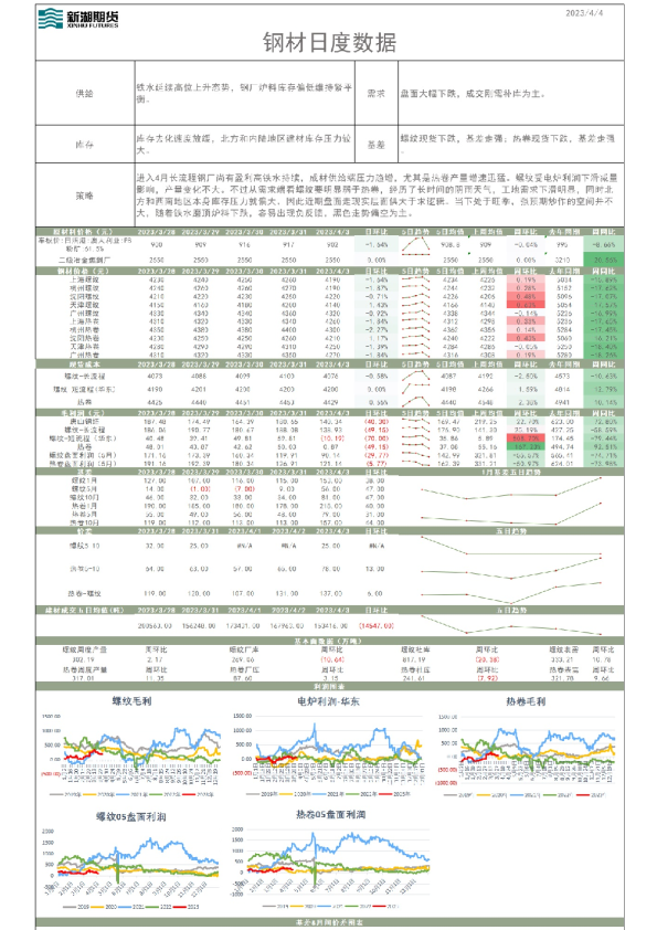 钢材日度数据