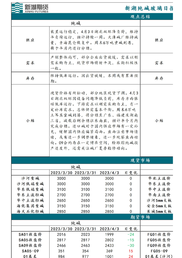 新湖纯碱玻璃日报